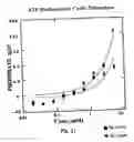 Fig. 22 - Cyclic polyamine compounds for cancer therapy