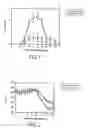 Fig. 02 - Treatment of demyelinating disorders