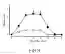 Fig. 03 - Treatment of demyelinating disorders
