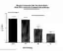 Fig. 01 - Methods of treating vasomotor symptoms