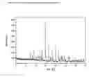 Fig. 03 - Process for preparing new tiotropium salts, new tiotropium salts as such and pharmaceutical compositions thereof
