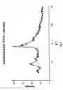 Fig. 02 - Method of manufacturing an amorphous form of the hemi-calcium salt of (3R,5R) 7-3-phenyl-4-phenylcarbamoyl-2-(4-fluorophenyl)-5-isopropyl-pyrrol-1-yll-3, 5-dihydroxyheptanoic acid (actorvastatin)