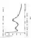 Fig. 03 - Method of manufacturing an amorphous form of the hemi-calcium salt of (3R,5R) 7-3-phenyl-4-phenylcarbamoyl-2-(4-fluorophenyl)-5-isopropyl-pyrrol-1-yll-3, 5-dihydroxyheptanoic acid (actorvastatin)