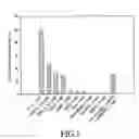 Fig. 02 - Methods and composition based on discovery of metabolism of nitroglycerin