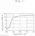 Fig. 02 - Resin composition for reflecting plate
