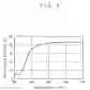 Fig. 04 - Resin composition for reflecting plate