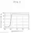 Fig. 06 - Resin composition for reflecting plate