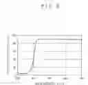 Fig. 07 - Resin composition for reflecting plate