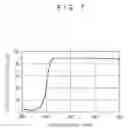 Fig. 08 - Resin composition for reflecting plate