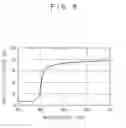 Fig. 09 - Resin composition for reflecting plate