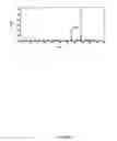Fig. 07 - Crystallized hnf4 gamma ligand binding domain polypeptide and screening methods employing same