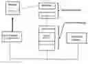 Fig. 01 - Brain computer interface