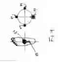 Fig. 10 - Sensor prosthetic for improved balance control