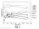 Fig. 02 - Odor-reducing quinone compounds
