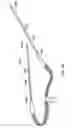 Fig. 86 - Systems, methods and devices relating to delivery of medical implants