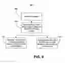 Fig. 10 - Tracking surgical implements with integrated circuits