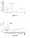 Fig. 22 - Cardiac response classification using multiple classification windows