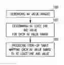 Fig. 01 - Method and apparatus for adjustable AVD programming using a table