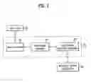 Fig. 02 - Method for controlling home automation system