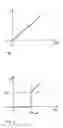 Fig. 02 - Method to control an actuator