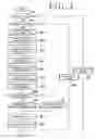Fig. 03 - Hydraulic fluid change indicating device for automatic transmission