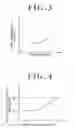 Fig. 04 - Hydraulic fluid change indicating device for automatic transmission