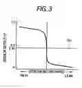 Fig. 04 - Failure diagnostic apparatus and method for an air-fuel ratio sensor