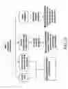 Fig. 32 - Method and arrangement for obtaining information about vehicle occupants
