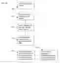 Fig. 65 - Method and arrangement for obtaining information about vehicle occupants