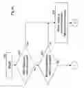 Fig. 06 - Automatic adjusting apparatus for adjustable equipments