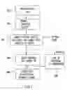 Fig. 02 - Method and system for a building database manipulator