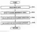 Fig. 01 - Eye-flow guiding level calculating system, eye-flow guiding level calculating program, and eye-flow guiding level calculating method