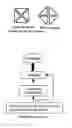 Fig. 22 - Method for content driven image compression