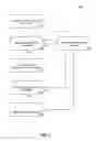 Fig. 03 - Aiding visual search in a list of learnable speech commands