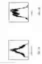 Fig. 02 - Method for quantifying psychological stress levels using voice pattern samples