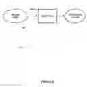Fig. 07 - System and method for bilateral communication between a user and a system