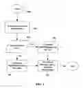 Fig. 04 - Method and process to generate real time input/output in a voice XML run-time simulation environment