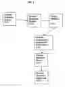 Fig. 02 - Turn-key mediation system and method