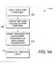 Fig. 05 - Computerized system and method for identifying and storing time zone information in a healthcare environment