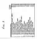 Fig. 05 - Selected climate change control of pet food formulation and distribution