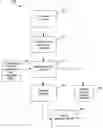 Fig. 01 - Targeting customers across multiple channels