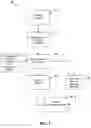 Fig. 02 - Targeting customers across multiple channels