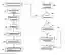 Fig. 01 - Business process and apparatus for online purchases using a rule-based transferable shopping basket