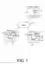 Fig. 02 - Business process and apparatus for online purchases using a rule-based transferable shopping basket