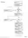 Fig. 09 - Single courier model for the delivery of goods ordered by the internat