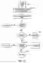 Fig. 28 - Single courier model for the delivery of goods ordered by the internat