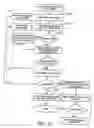 Fig. 32 - Single courier model for the delivery of goods ordered by the internat