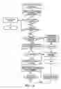 Fig. 35 - Single courier model for the delivery of goods ordered by the internat