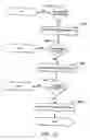 Fig. 44 - Single courier model for the delivery of goods ordered by the internat