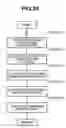 Fig. 35 - Production scheduling system